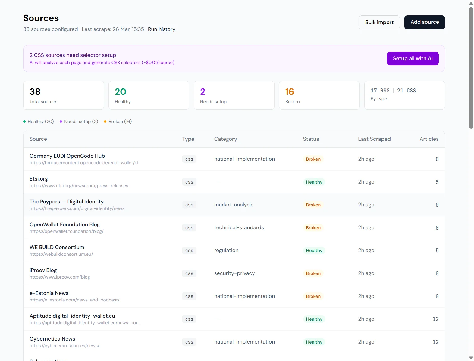 EUDI Wallet Tracker — Admin screenshot